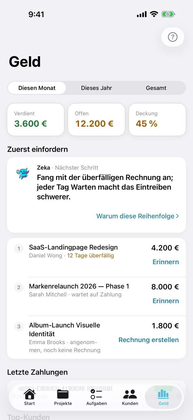 Geld-Ansicht mit Verdient, Offen und Deckung für diesen Monat sowie Zekas Reihenfolge „Zuerst einziehen“