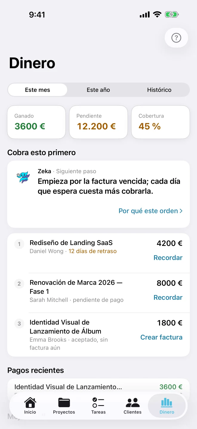 Pantalla de dinero con lo ganado, lo pendiente y la cobertura de este mes, más el orden 'Cobra esto primero' de Zeka