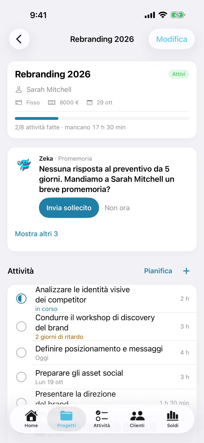 Schermata di dettaglio progetto con budget, scadenza, barra di avanzamento, un promemoria di Zeka per sollecitare un preventivo e l'elenco attività