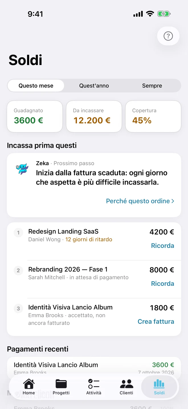 Schermata Finanze con incassato, in sospeso e copertura del mese, più l'ordine 'Incassa prima questi' di Zeka