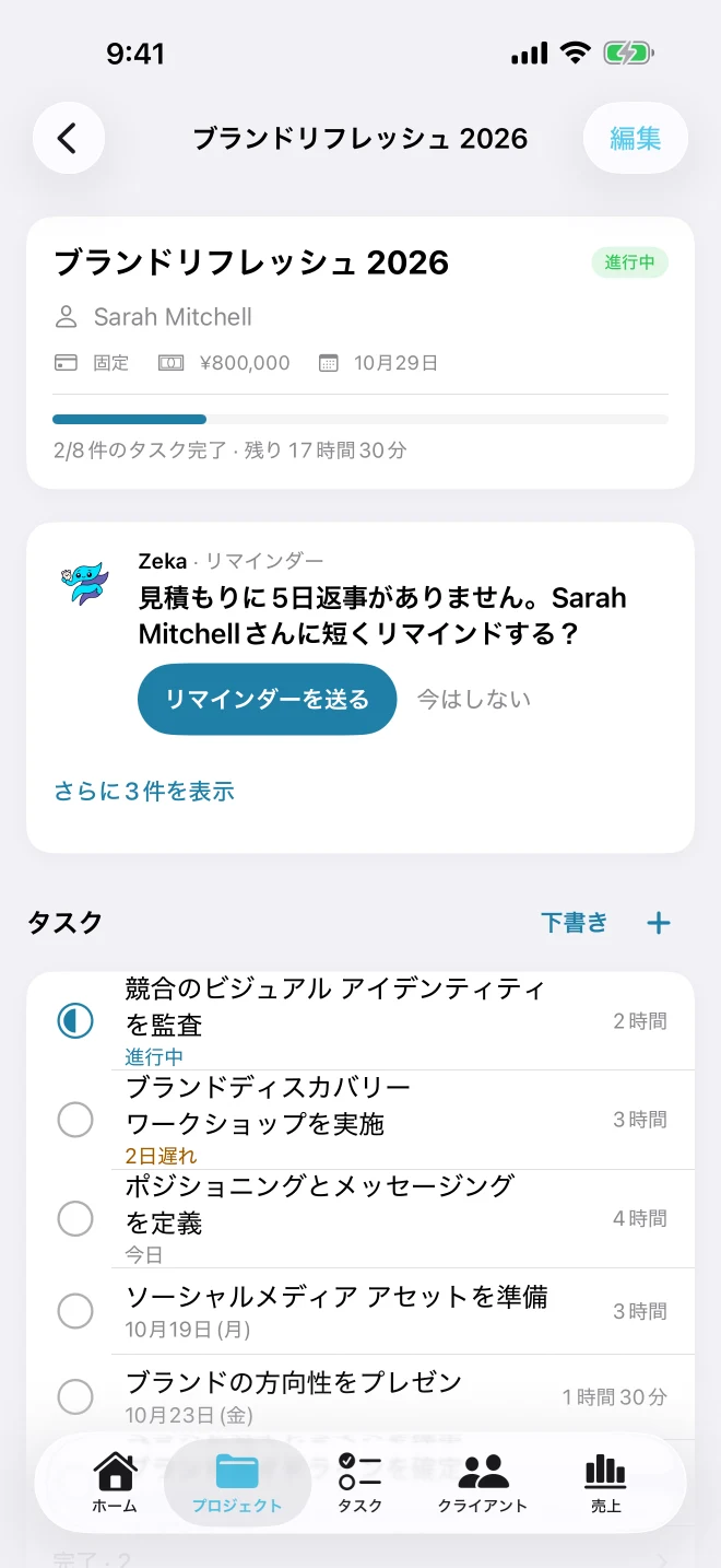 プロジェクト詳細画面：予算、期日、進捗バー、見積もりのフォローアップを促す Zeka のリマインダー、タスク一覧