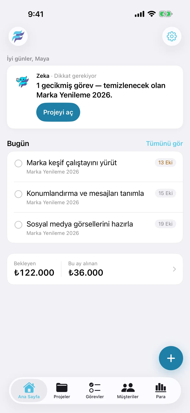 FreelancerFlow Ana Sayfa ekranı: Zeka gecikmiş bir görevi işaretliyor, bugünün görevlerini listeliyor ve bu ayki bekleyen ile tahsil edilen tutarları gösteriyor