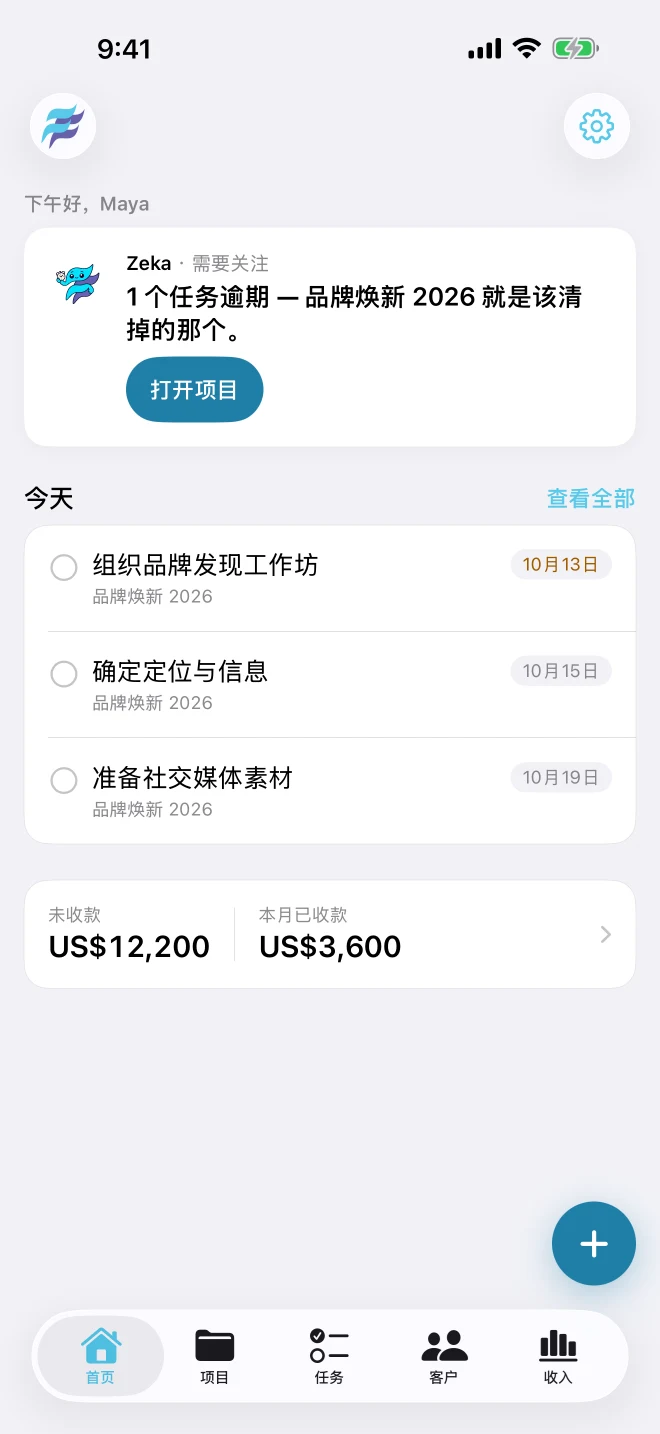 FreelancerFlow 首页:Zeka 提示一项逾期任务,列出今日任务,并显示本月待收款与已收款